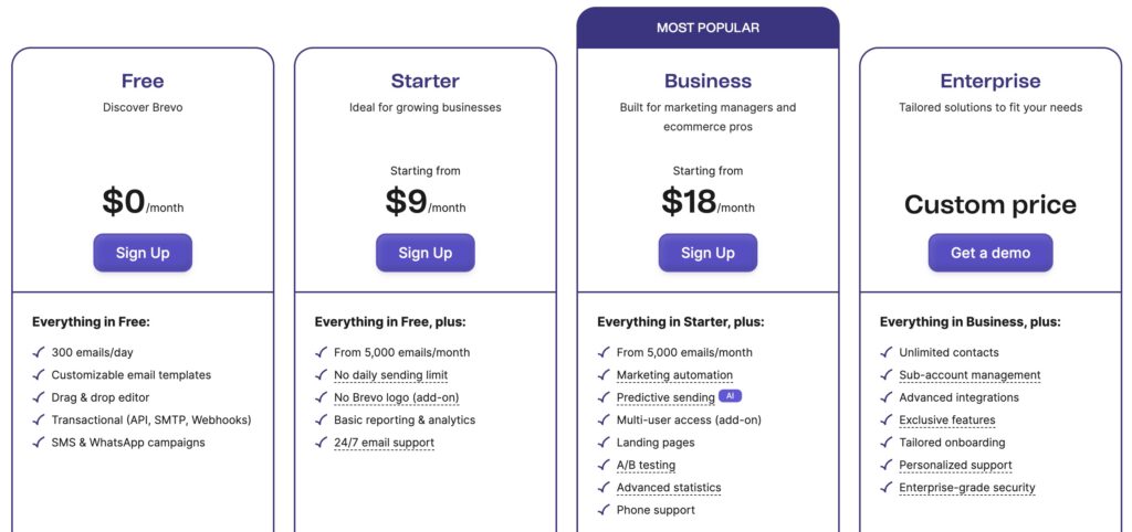 Brevo pricing