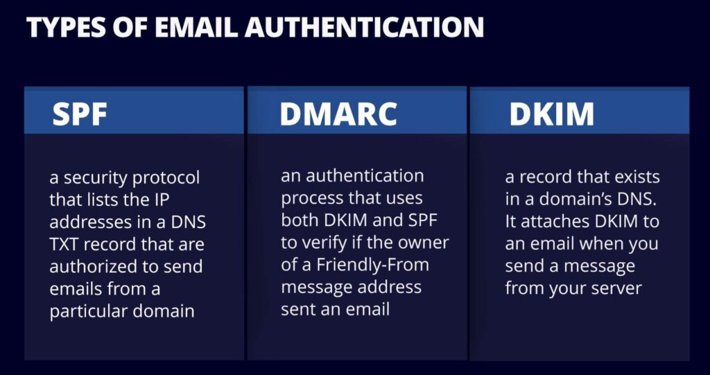 Email authentication