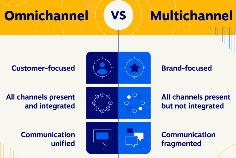 omnichannel vs multichannel