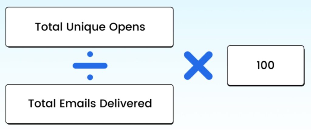 Open rate