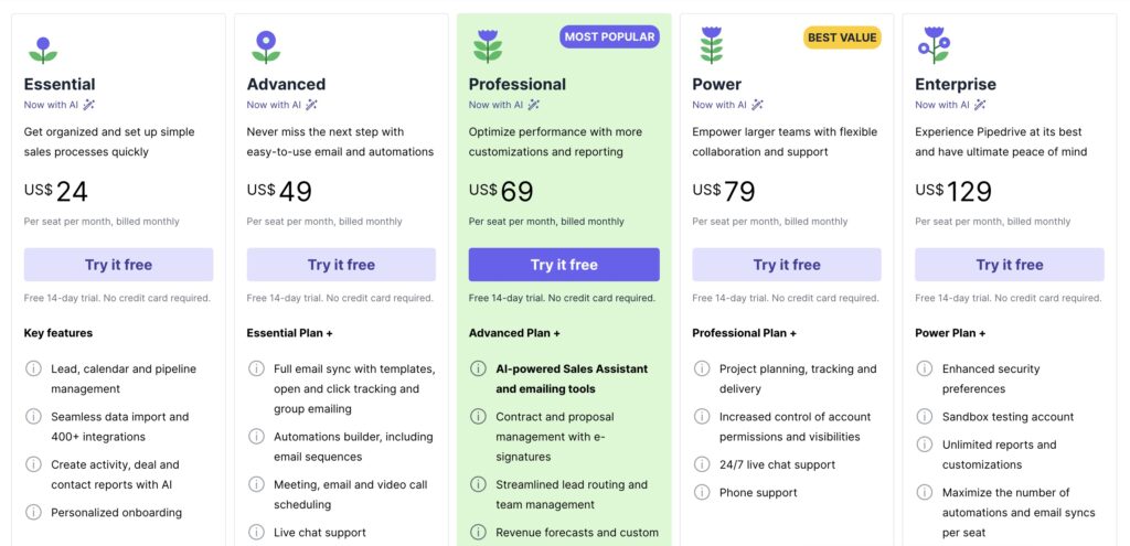 pipedrive pricing