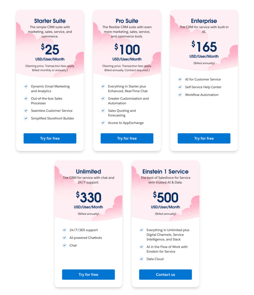 salesforce service cloud pricing