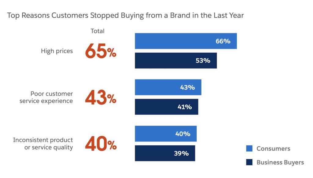 Salesforce survey