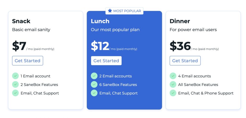 Sanebox pricing