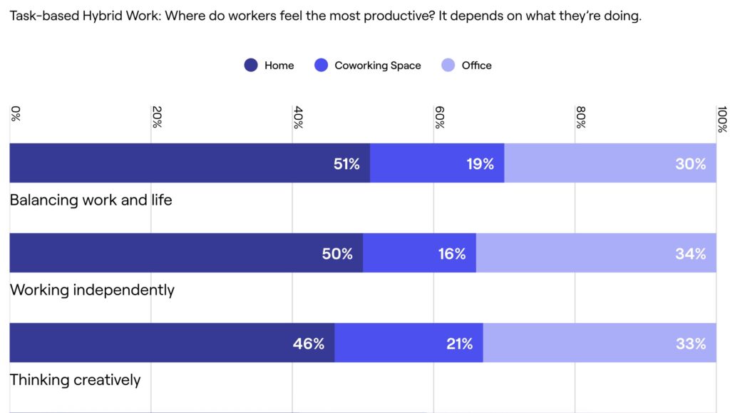 work life balance