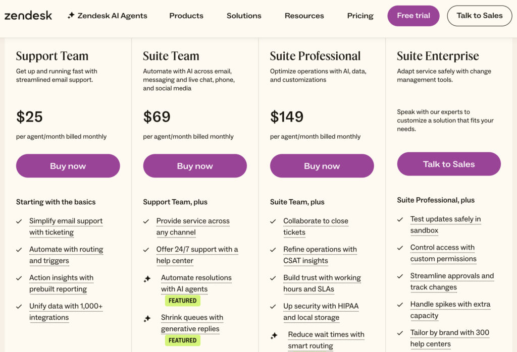 zendesk pricing