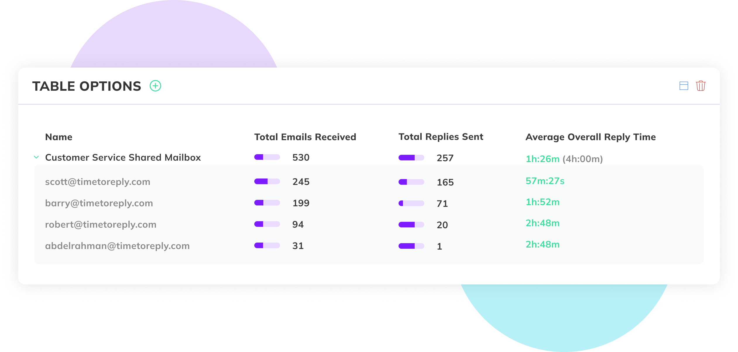 Total emails received