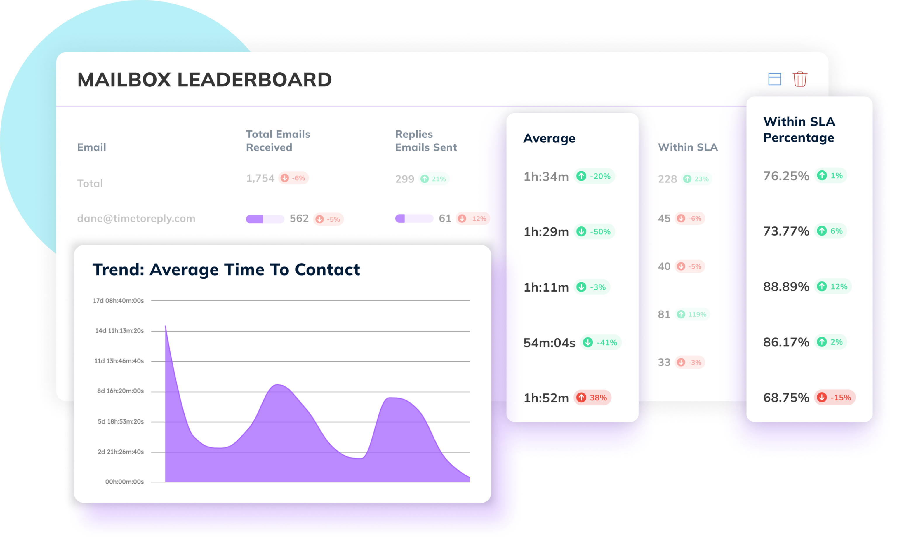 timetoreply leaderboard dashboard